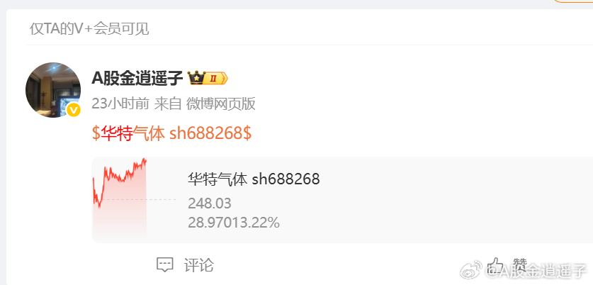 昨天真ai分享的华特气体 sh688268[股票] 今天飙了15个点！ 持有的朋