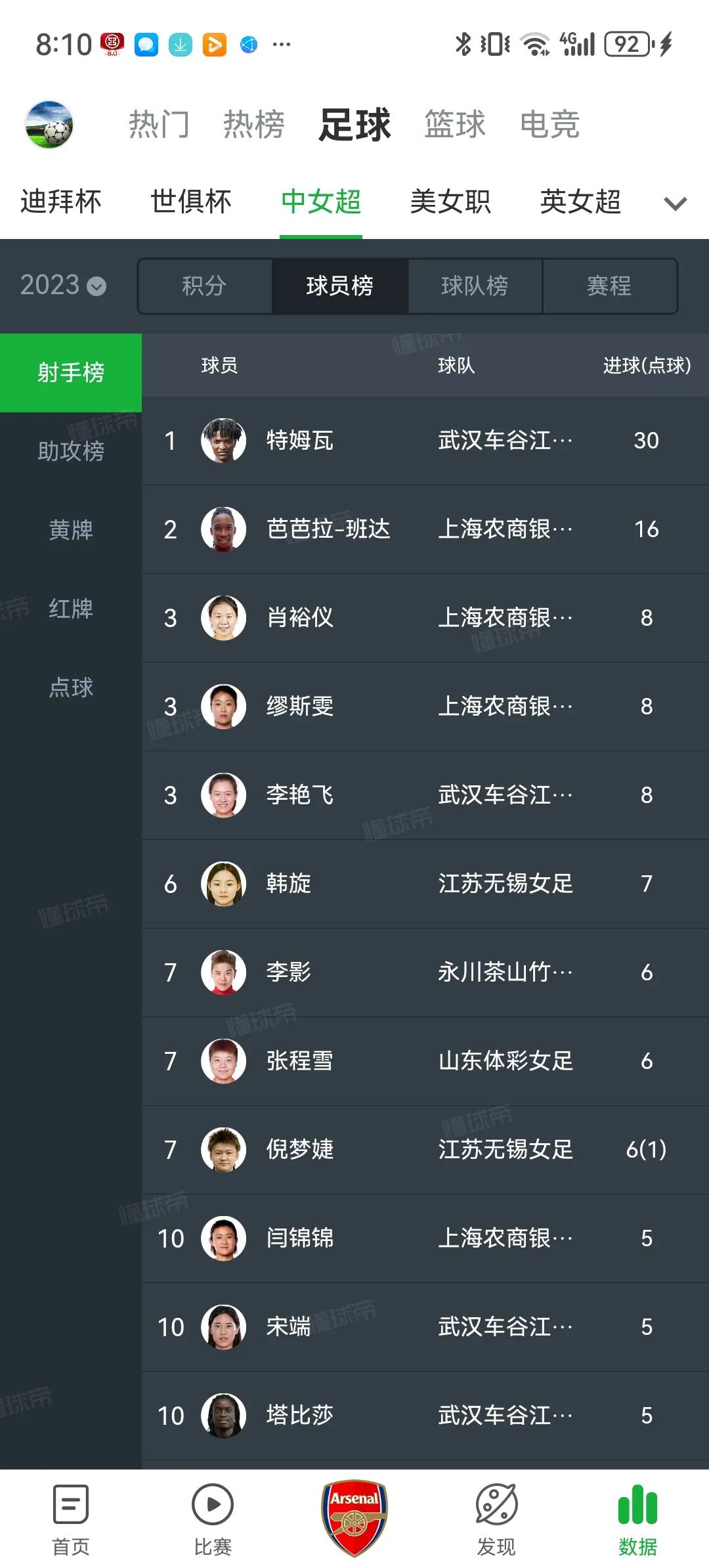 武汉女足外援特姆瓦这赛季进球数据非常炸裂，20场中女超打进30球，6场足协杯打进