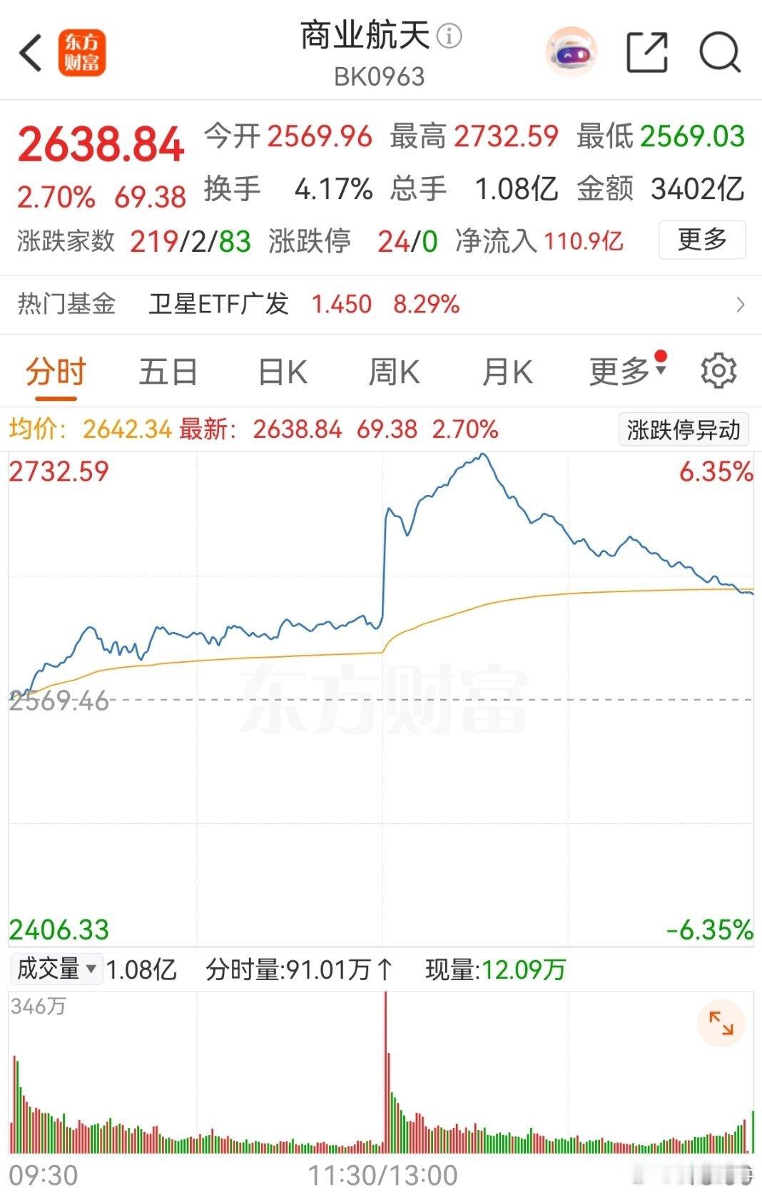 周末利好消息来了！利好消息如下：利好消息1：中报业绩持续爆发，AI算力、存储、半