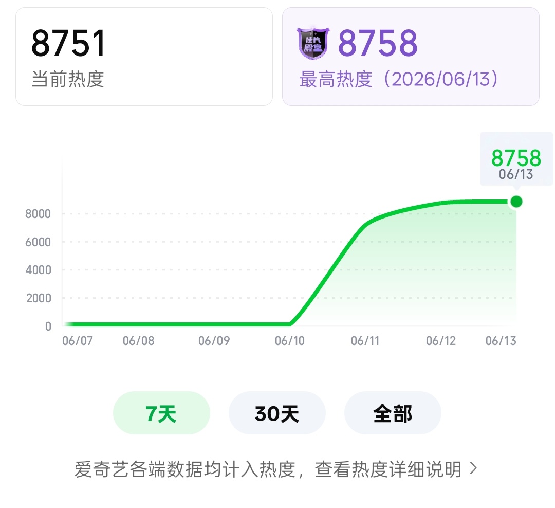 8758🙏🏻加把🔥 