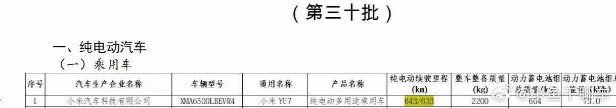 小米yu7青春版73度，续航643/633km，卖多少钱合适小米汽车小米yu7