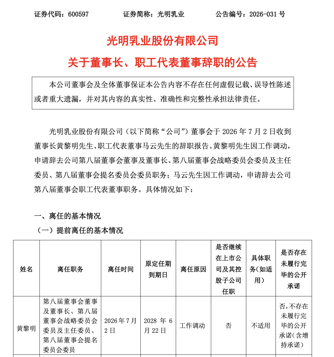 #光明乳业由盈转亏净利降120%#  #光明乳业董事长黄黎明辞职# 【光明乳业掌
