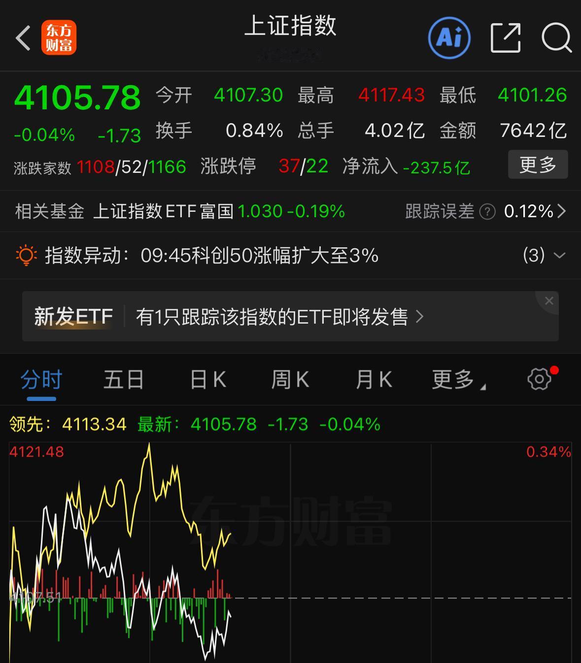 五一节前最后一个交易日也就是4月30日，五月份整体布局思路基本已经明朗，今天指数