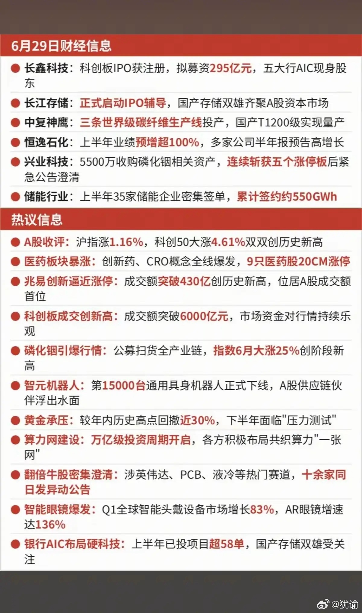 6.29周一  晚间财经信息梳理！1.医药，创新药2.磷化铟3.智元机器人4.黄