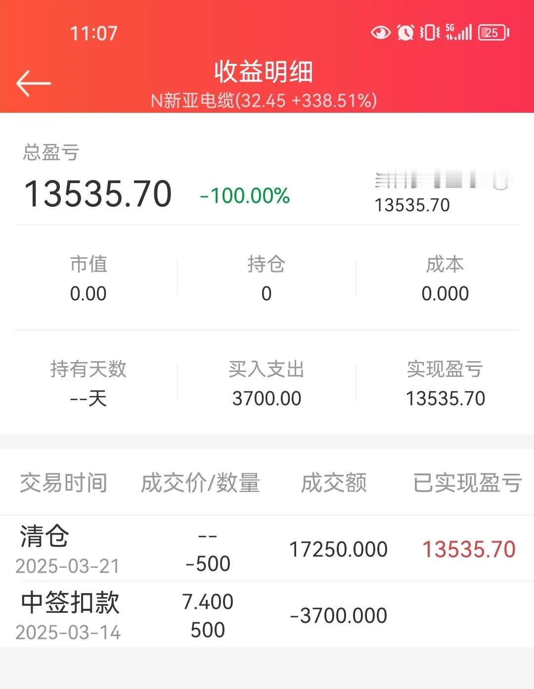 卖掉新股新亚电缆，小赚13535.70元。人在股市飘，最怕的就是贪婪。今天，新亚