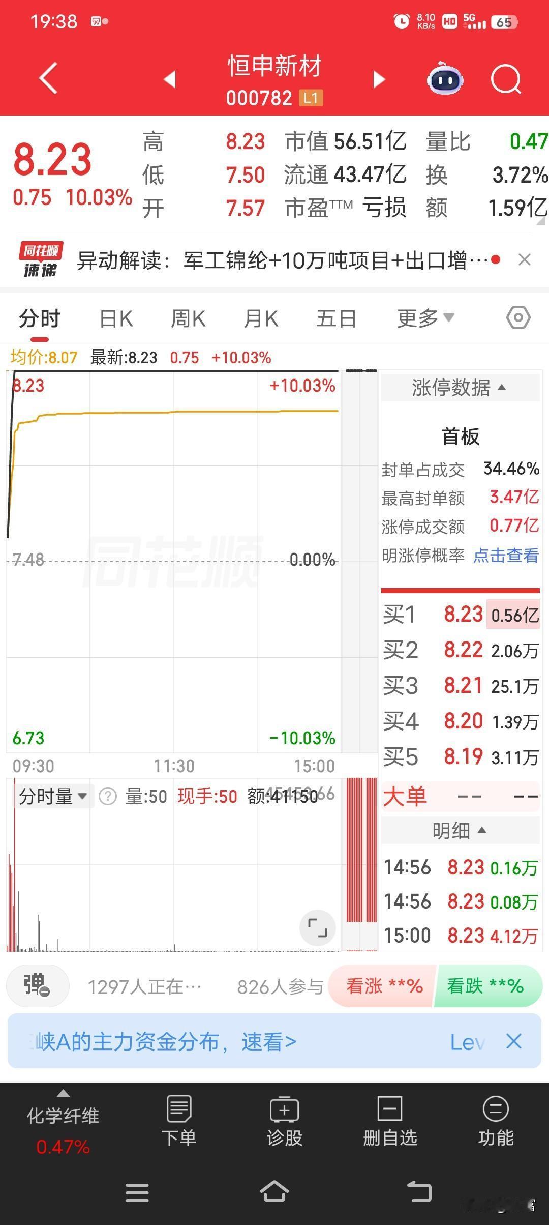 京投发展这波涨势简直逆天了！从3块多一路飙升到现在的17.23，还直接涨停，太牛
