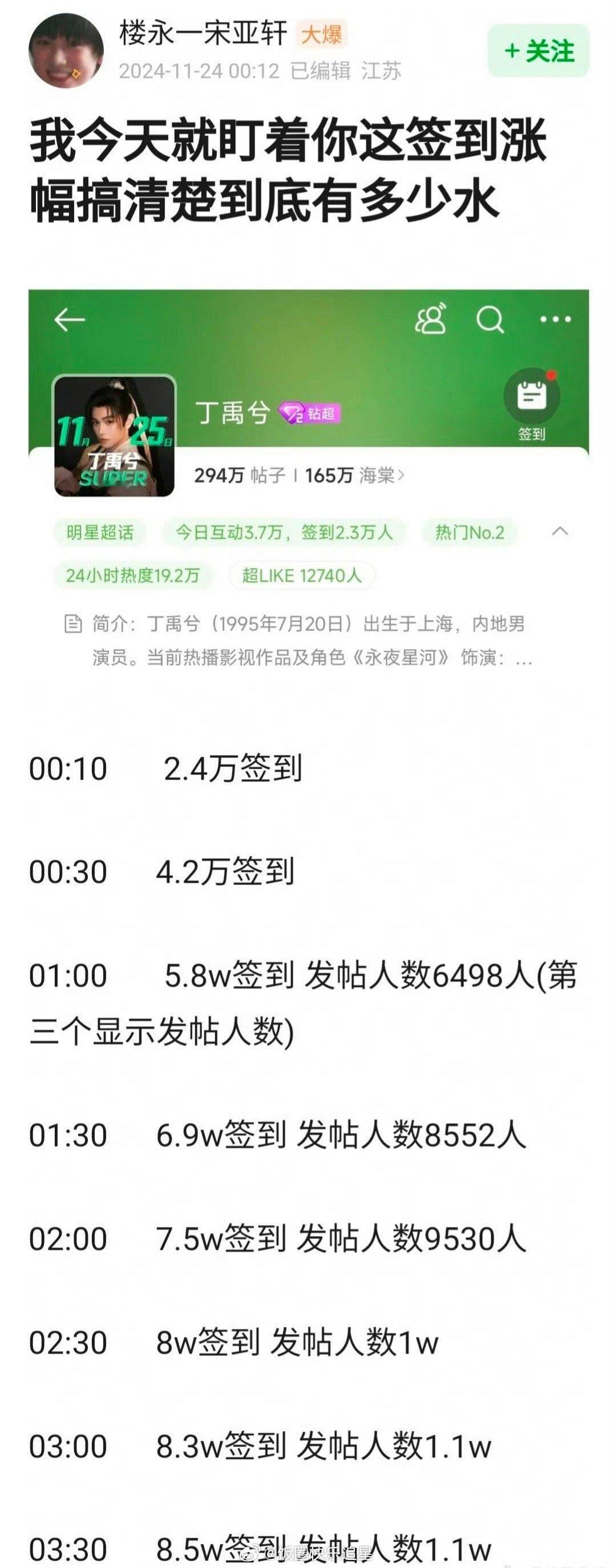 内娱变天了吗？丁禹兮签到直逼次顶流 