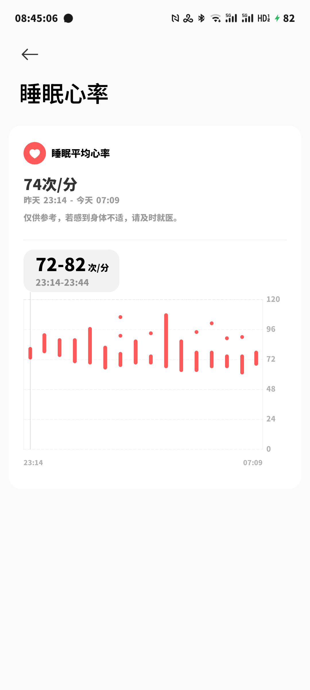 初来乍到青藏高原，加上室内地暖，再加上昨晚羊肉怼多了，这个心率直接飙到平均 70