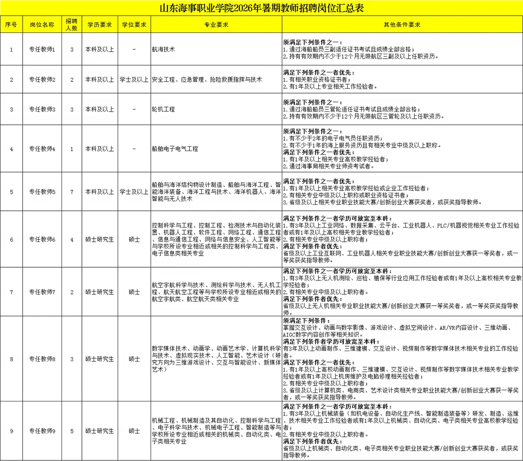 山东海事职业学院教师岗40人！待遇优越