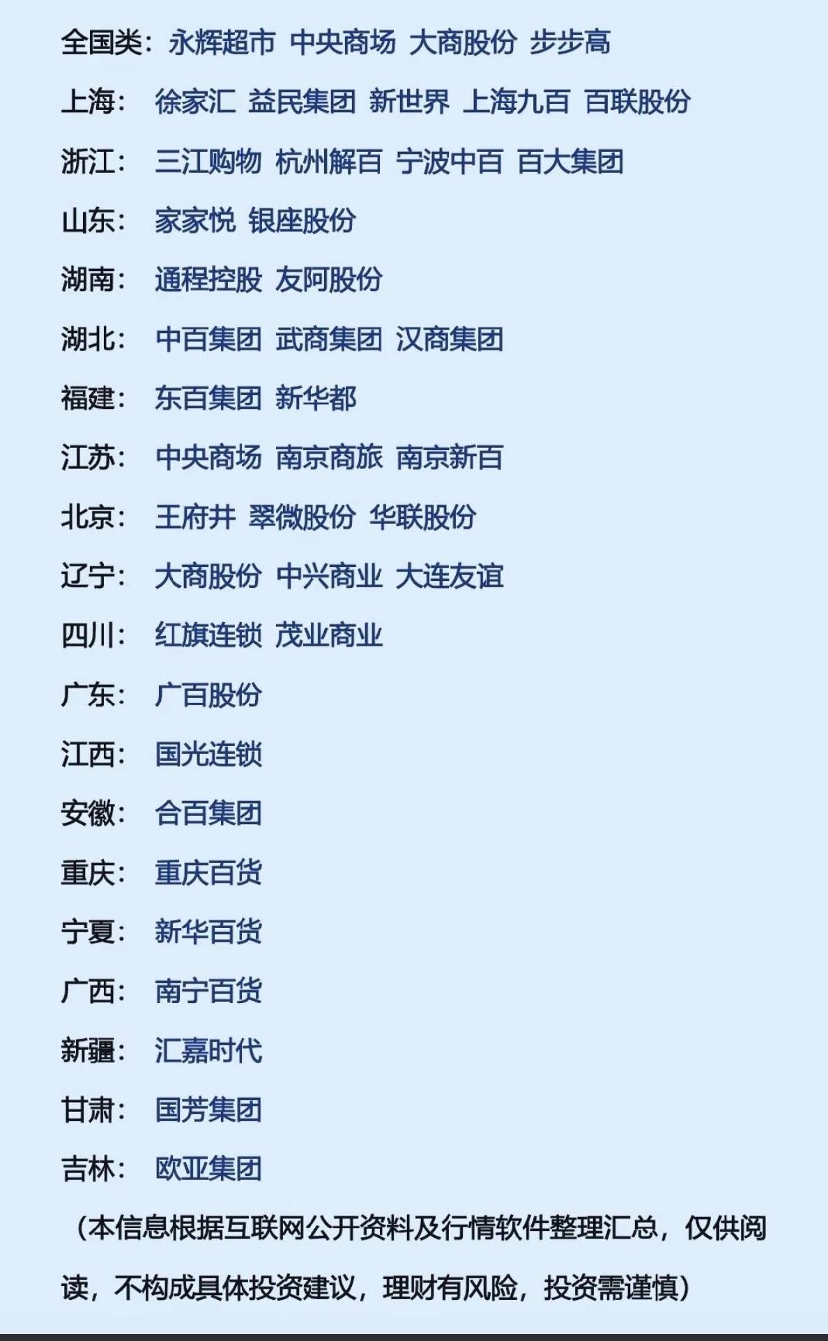 商业百货相关概念股梳理。百货兴，商旅盛，财源广进。