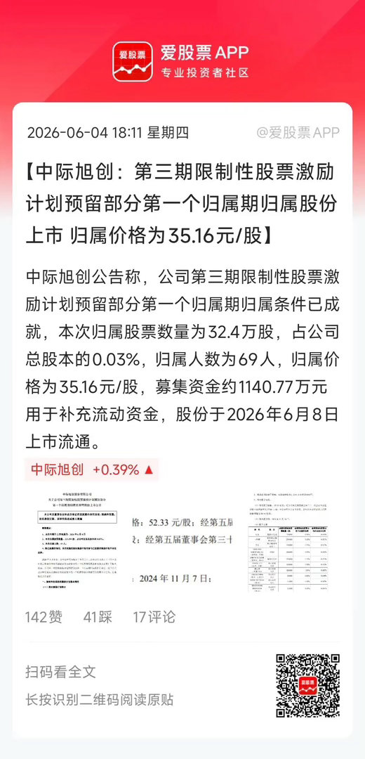中际旭创32万股权激励的股票到期，可以上市流通了；这些股票只占公司总股本的0.0