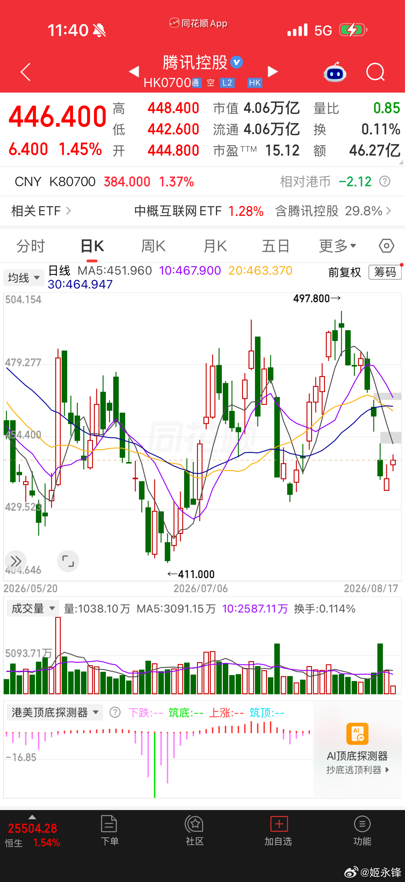 中国第一个五万亿市值的公司会是哪个？ 