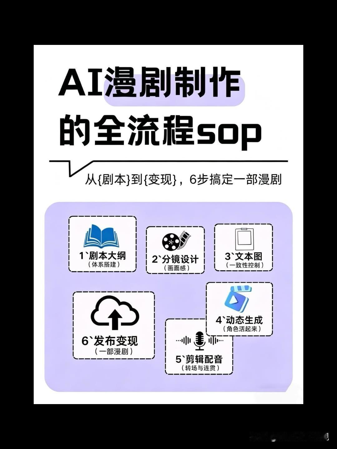 Ai漫剧制作技巧
      我一个表亲最近在做Ai漫剧制作，上一部剧花费500