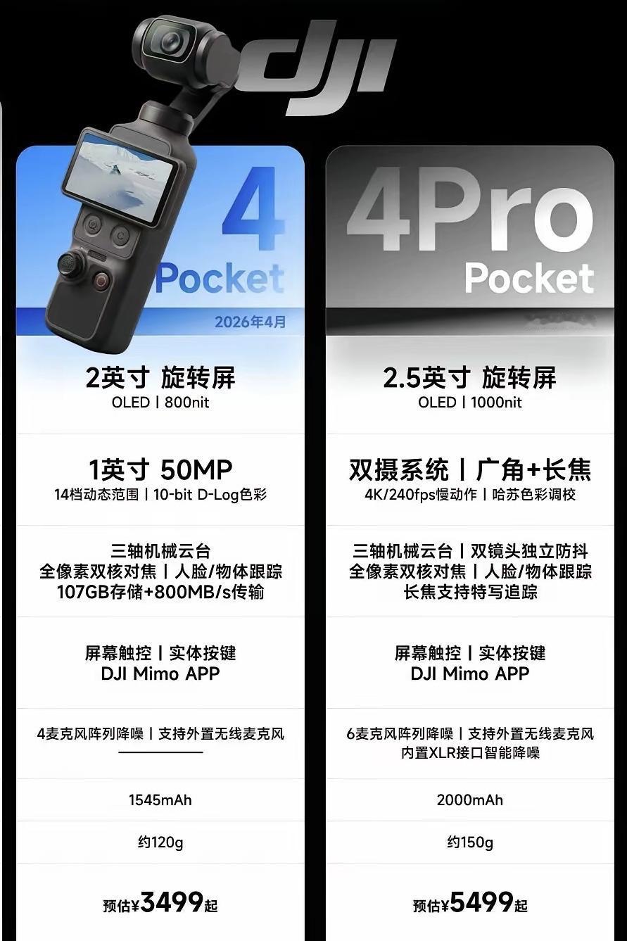 终于等到你！
大疆Pocket 4真的要来了！
苦等三年，Vlog党、旅行博主集