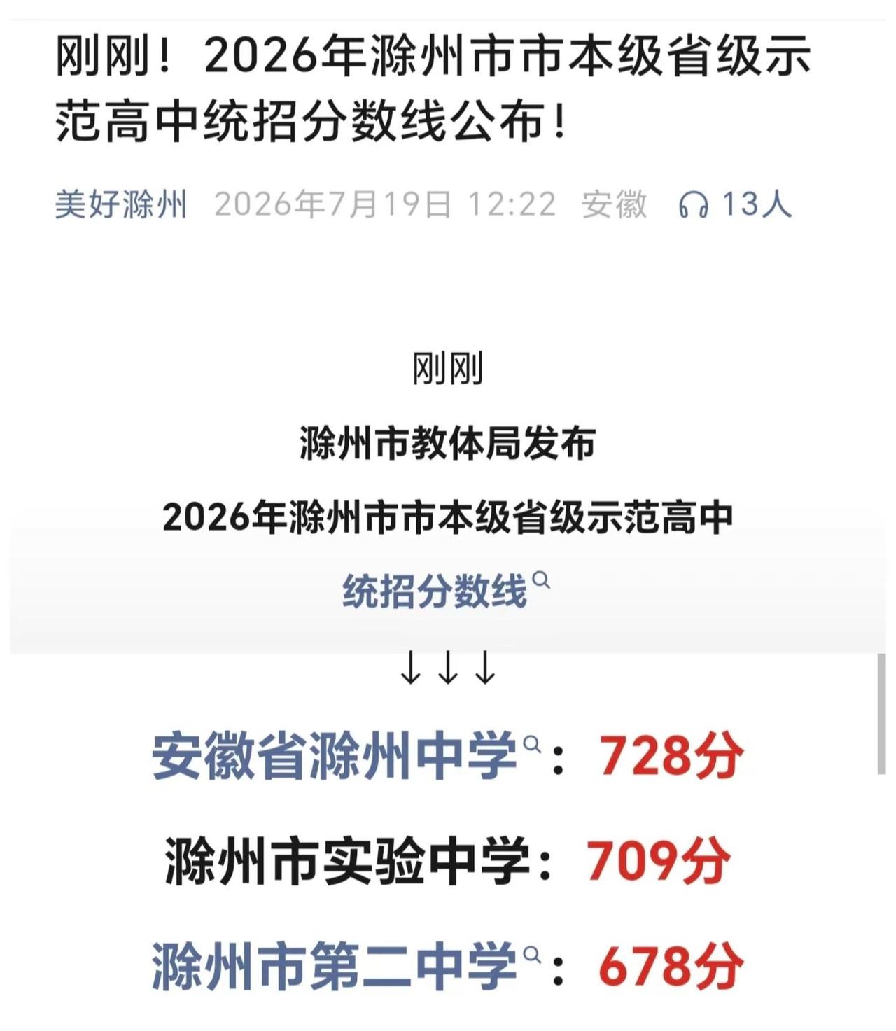 滁州中学728分，简直杀疯了。除了已挂机的天长，其它各地都发布了，难道天长想憋个