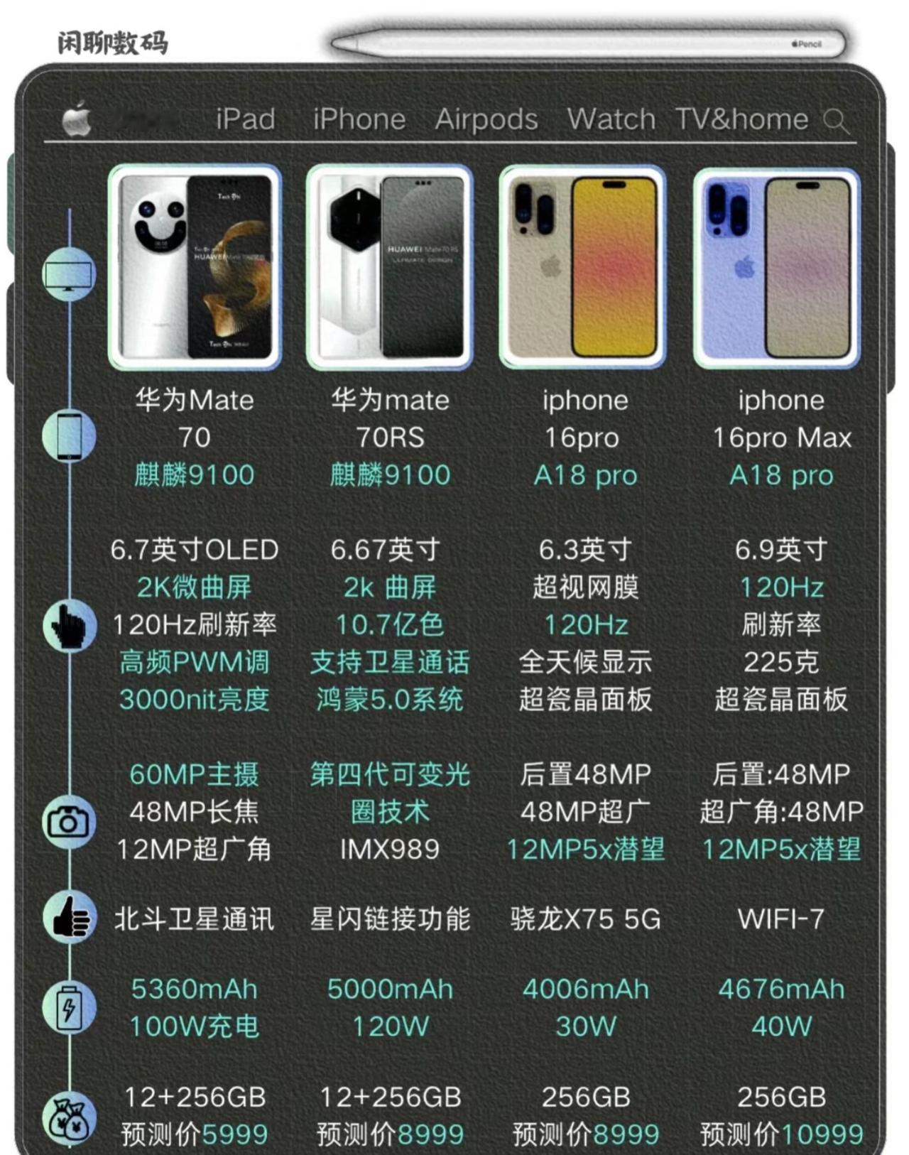 很快又可以看到华为正面硬刚苹果了！据说华为Mate 70正在紧锣密鼓研发中心，并