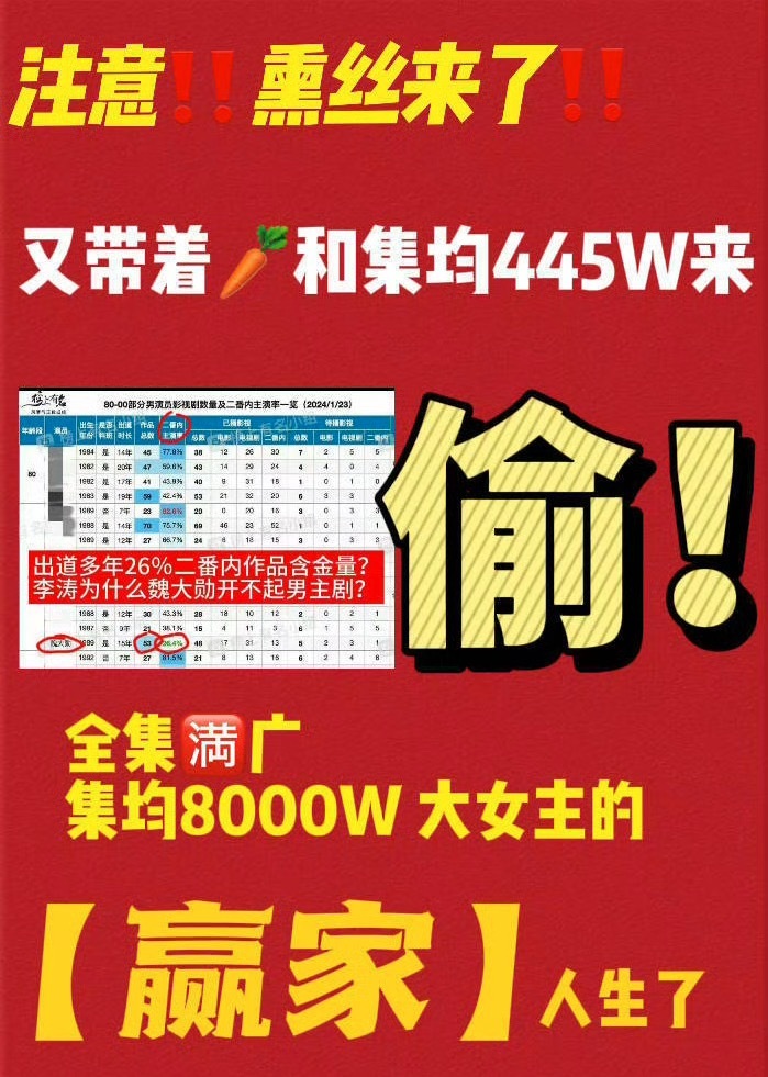 广电警告⚠️举办警告⚠️永拒魏大勋谢谢 青风吹又生 赢家