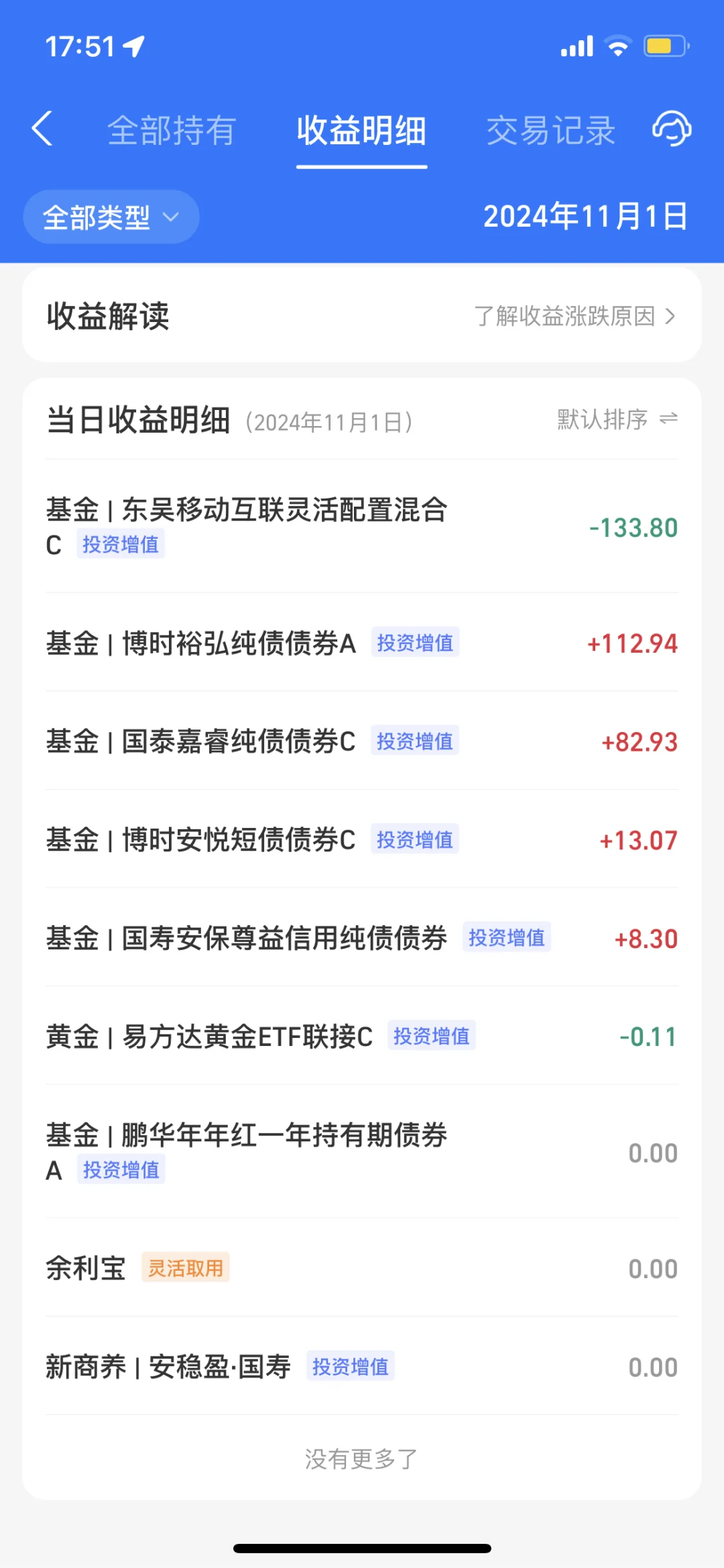 2024.11.1 收益267.66元