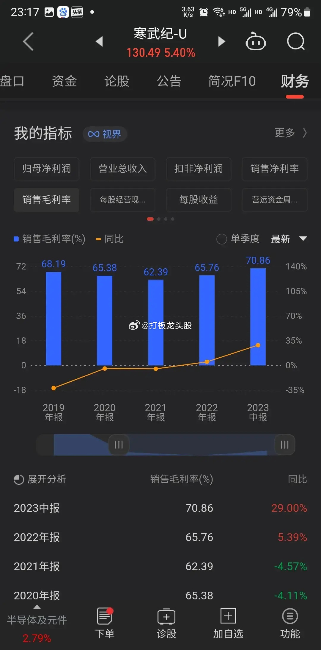 创投股东清仓式减持，二级市场是最终接盘侠“AI芯片第一股”寒武纪“减持震撼来袭！