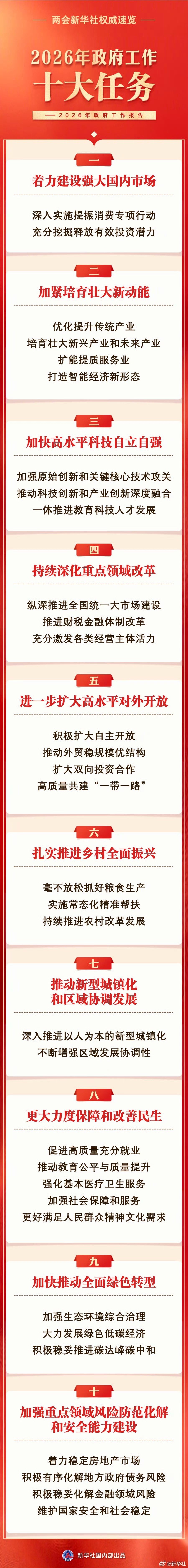 两会微观察 2026年两会大幕拉开，信息量巨大！今年的重头戏，简单说就是三样：一