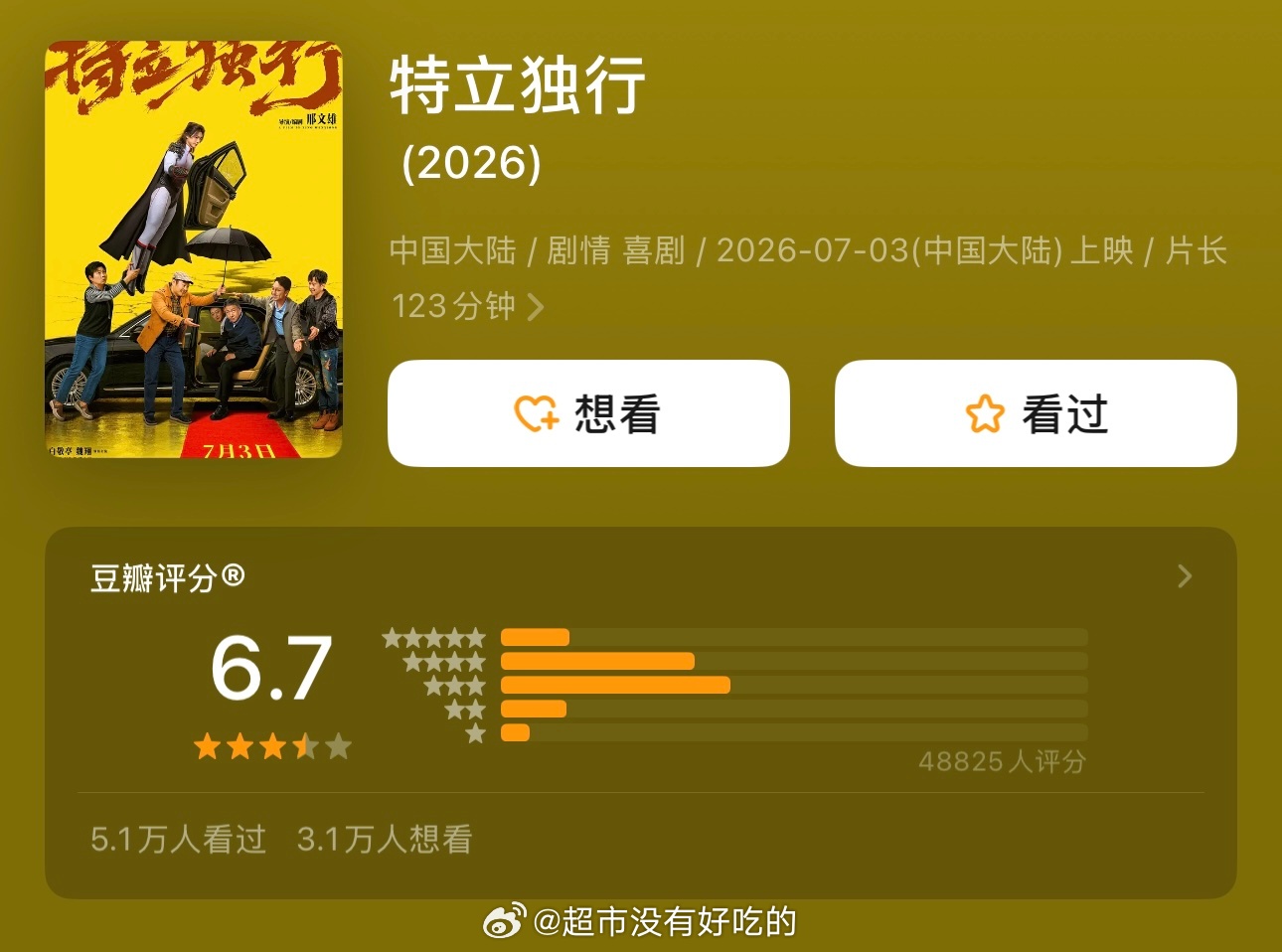 白敬亭《特立独行》豆瓣评分涨到6.7了恭喜特立独行，好电影值得，特立独行值得更高