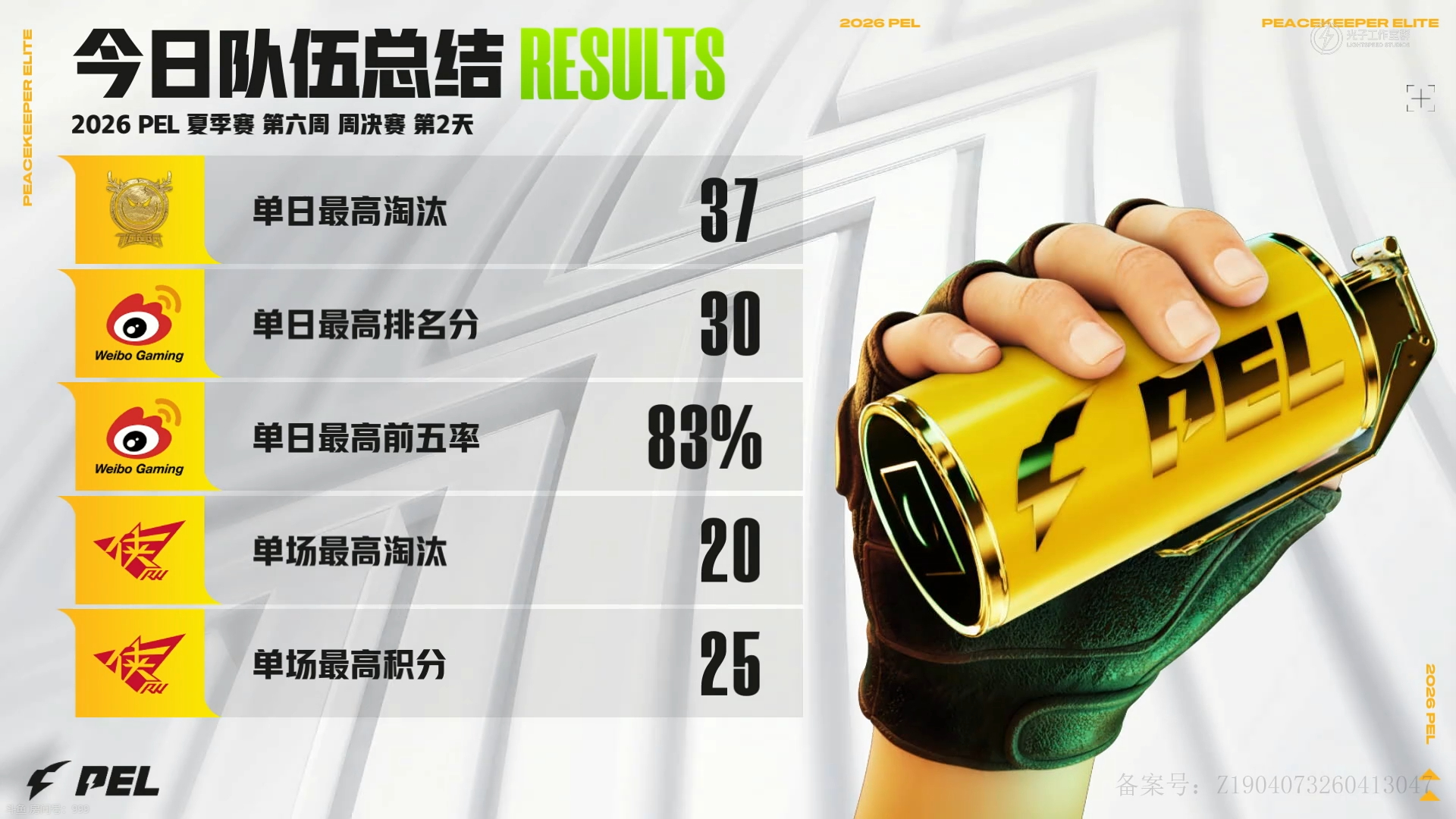 行不止步 枪鸣四海⚡️2026PEL夏季赛 【赛后总结】2026PEL夏季赛第六