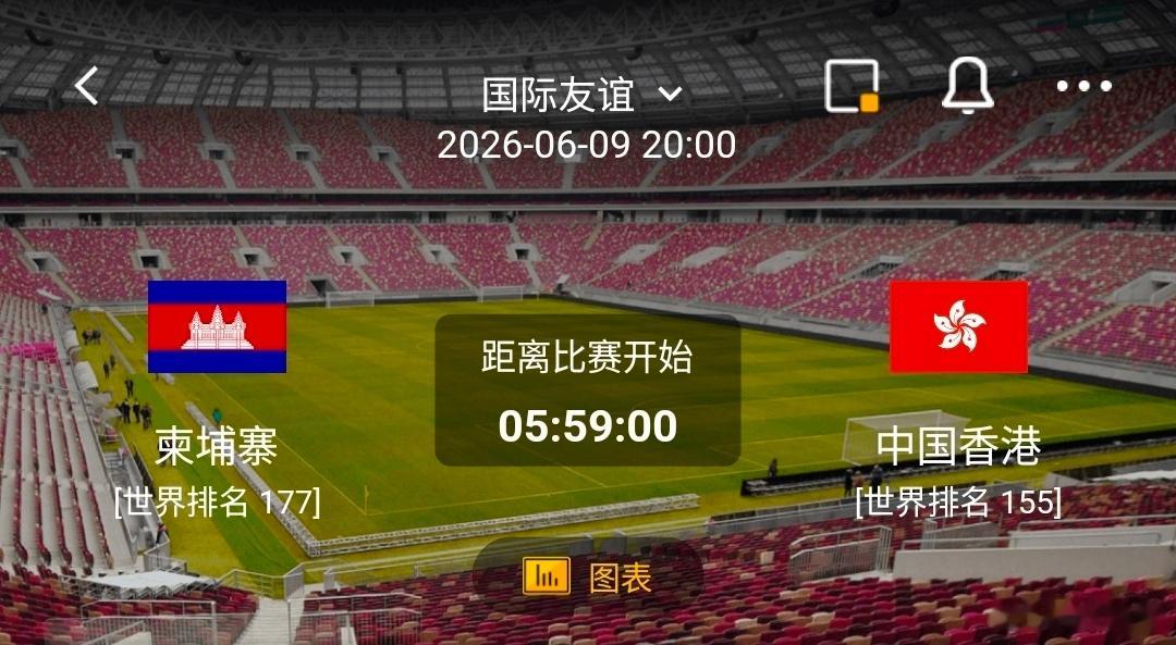 柬埔寨 VS 中国香港 一、柬埔寨 有利情报1. 近10场战绩2胜2平6负整体低
