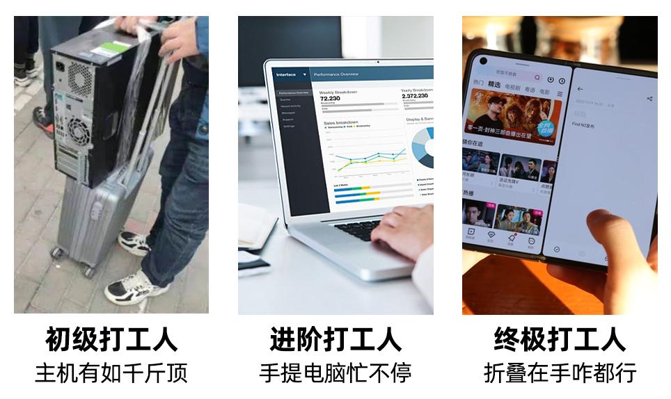 这一届打工人在设备方面的选择是真的多，除了传统台式电脑、笔记本电脑以外，如今平板