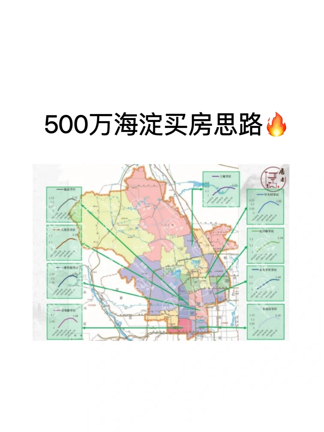 500万以内能在海淀区买到什么样的房子？