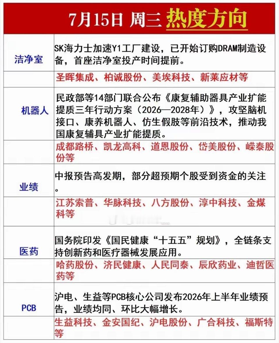 7.15周三盘前五大热点方向｜政策+业绩双主线梳理隔夜多重利好发酵，市场情绪回暖