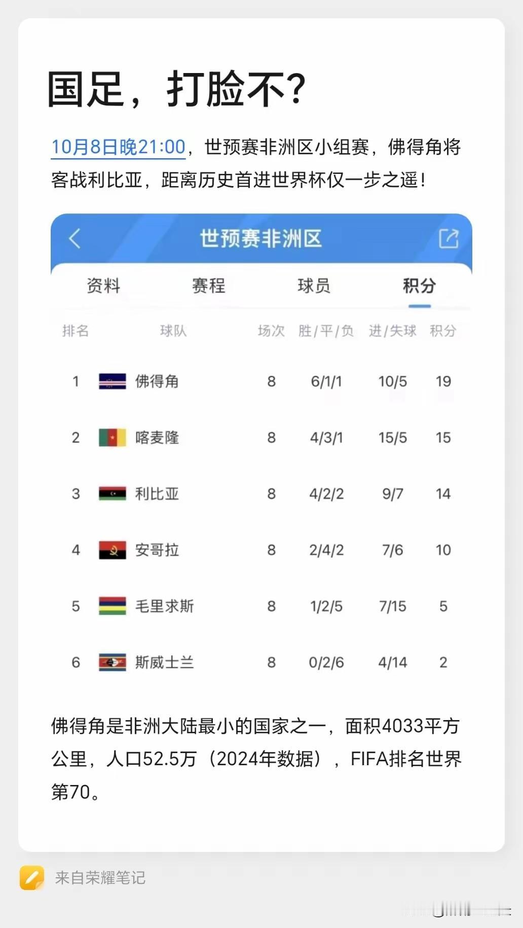 只有4000平方公里，60万人口的非洲小国-佛得角居然杀进了世界杯！这让拥有14