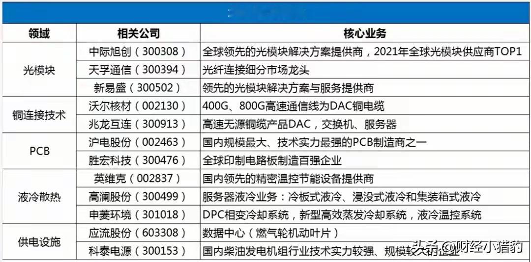 突发周末OpenAI大消息，3300亿！下周，AI算力或直接拉升（附股）就在周六