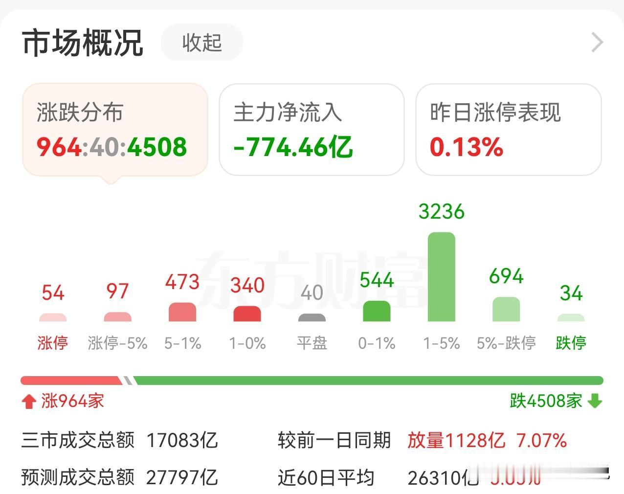 6.10早盘A股观察：极度拉扯，心脏不好的，保重！