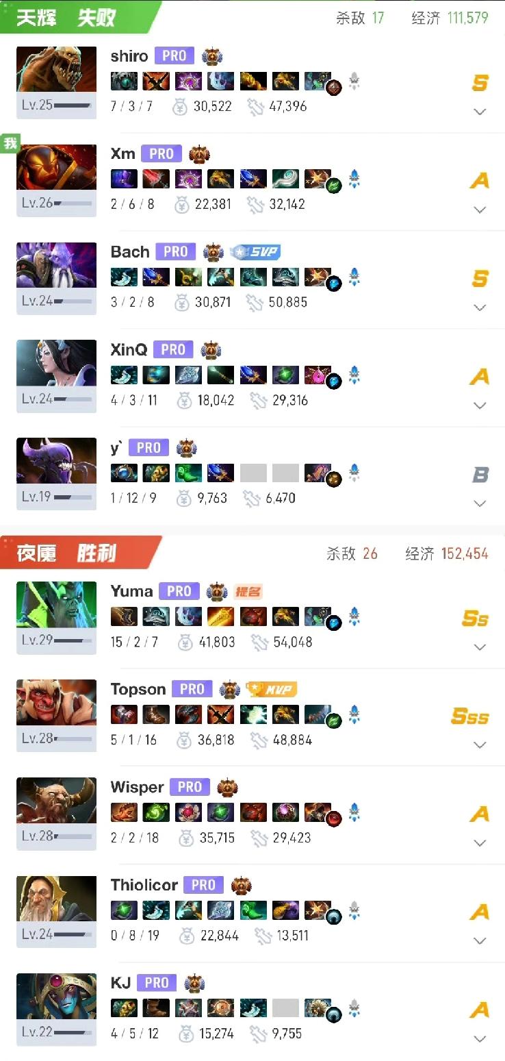 TI2026瑞士轮，VG不敌LGD

VG两局不敌南美LGD，要从败者被挑选，好