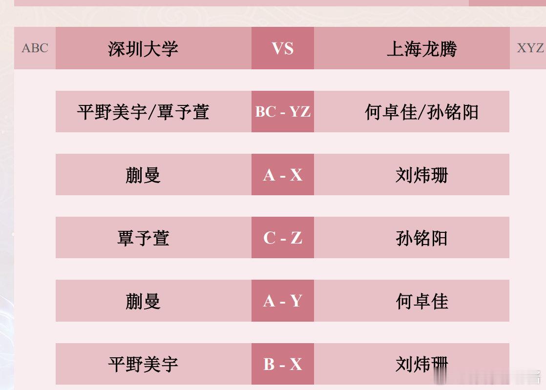 2025年乒超联赛女团半决赛，对阵公布。第一盘：第二盘：蒯曼vs刘炜珊第三盘：覃