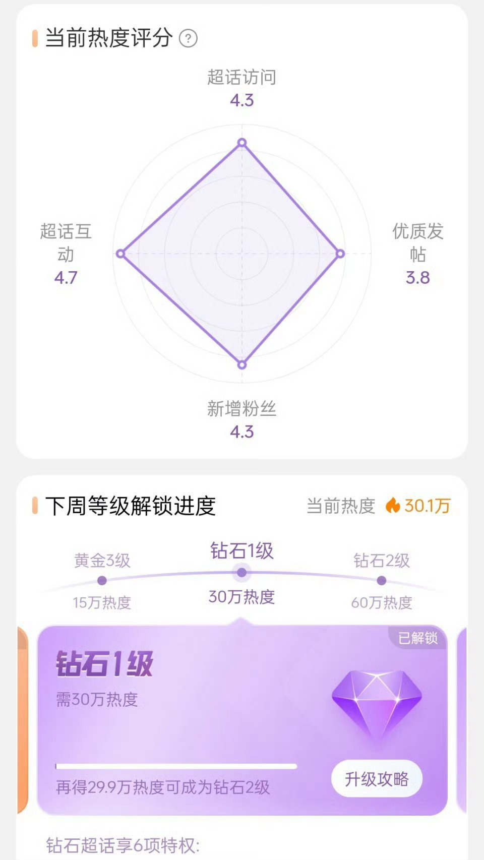 袁一琦00后女爱豆首个钻超恭喜袁一琦超话成功解锁钻石1级里程碑是内娱第二个达成钻