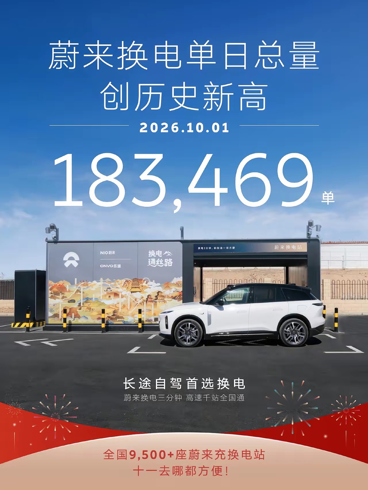 蔚来放出重磅数据，刷新行业认知！10月1日蔚来单日换电总量突破183469单，创