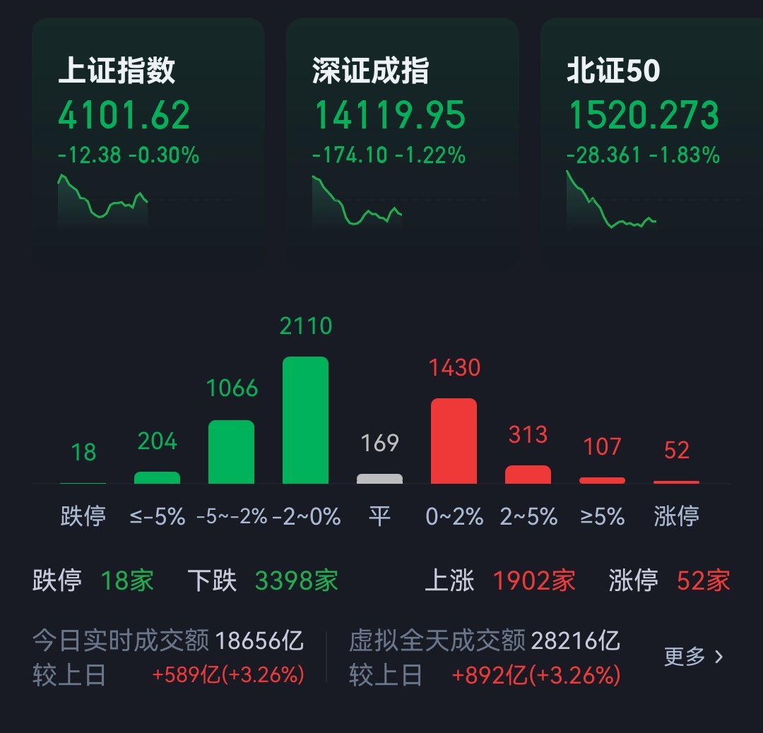 4100，旋转门～～ 