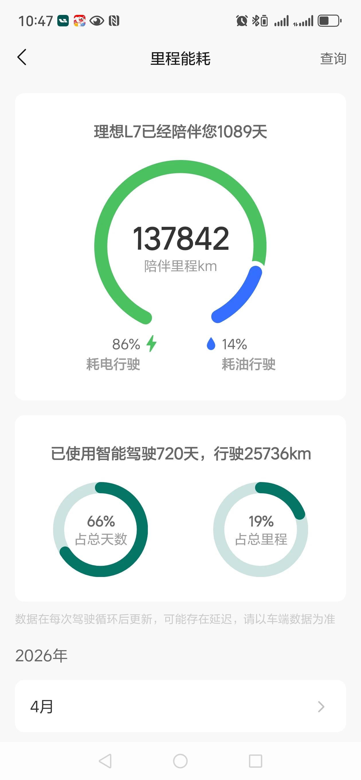 说出来你们可能不相信，目前我的问界M7前轮胎还没换呢[捂脸][捂脸]，用的可是米