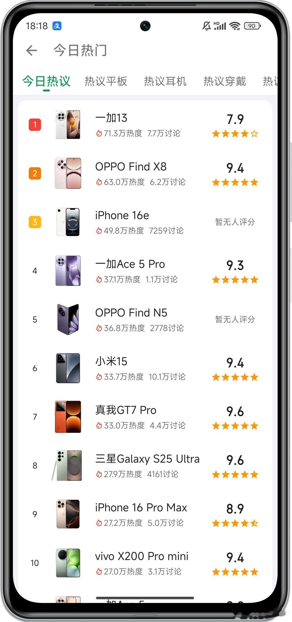 酷安今日热度机型榜出炉!一加13第一，OPPO Find X8第二，iPhone