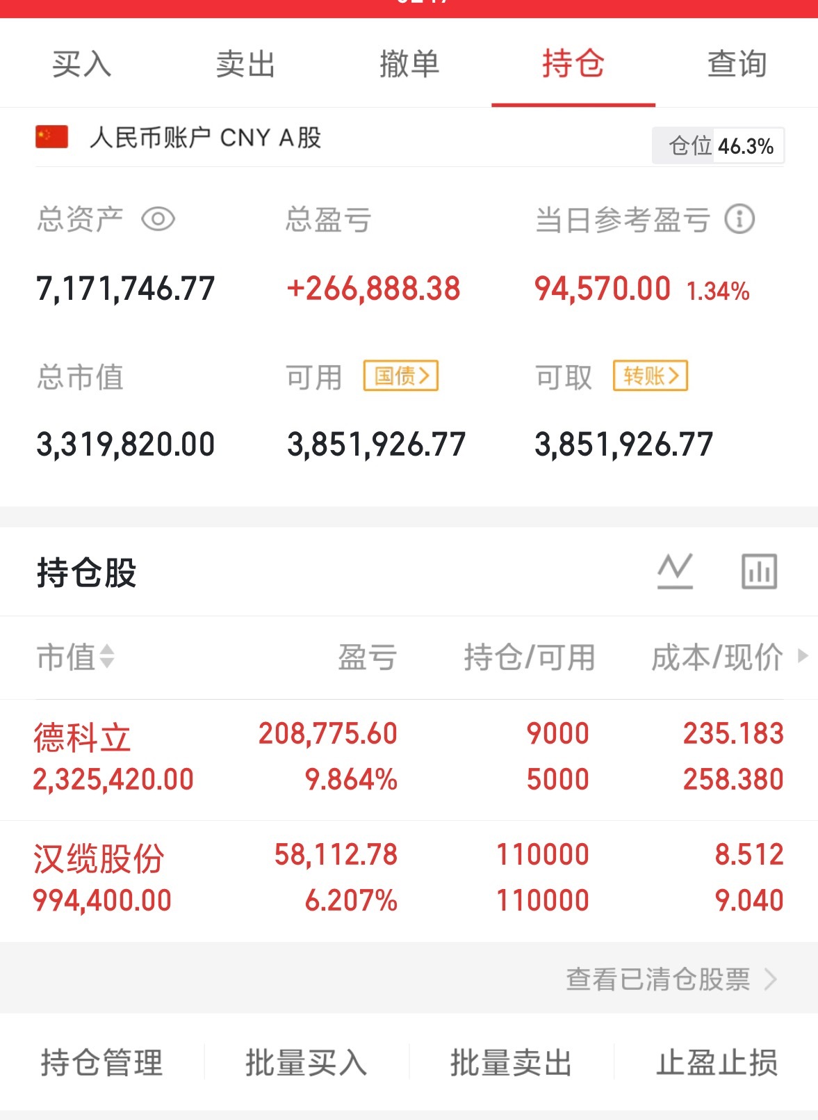 收盘，盈盈今天早上水下加仓了德科立，汉缆没动，家人们动动你们发财的手点个赞