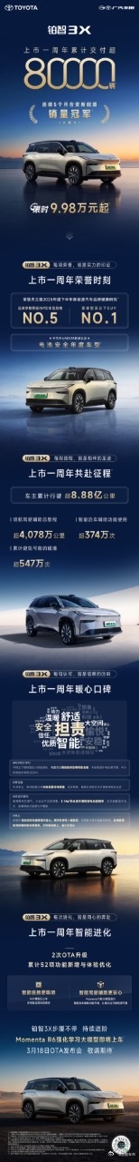 广汽丰田铂智3X连续5个月获得合资新能源销冠Momenta R6强化学习大模型即