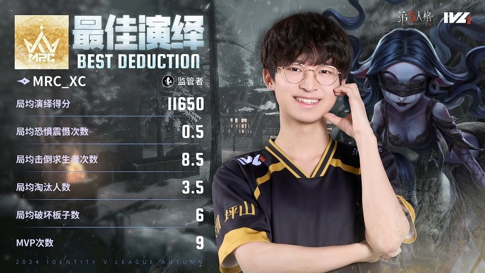 【2024IVL秋决🏆- MRC对战Wolves  】恭喜拿下最佳演绎！[打c