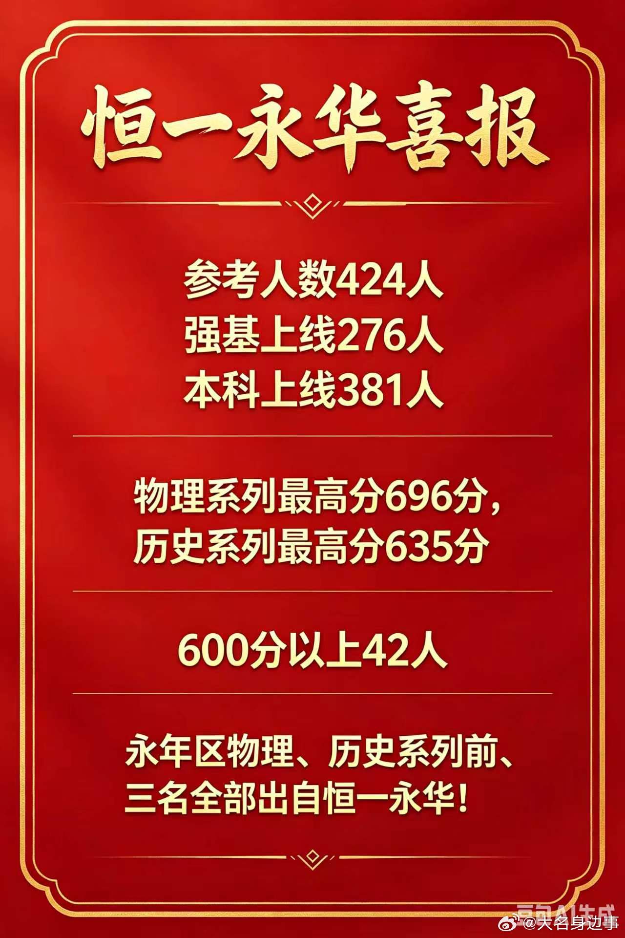 邯郸恒一中学高考喜报！🎉🎓🔥最高分 703 分闪耀登场！🏅单科满分 13