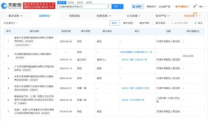【崔丽丽原公司涉多起劳动纠纷】性侵崔丽丽老板名下仍有存续企业 据媒体报道，全国首