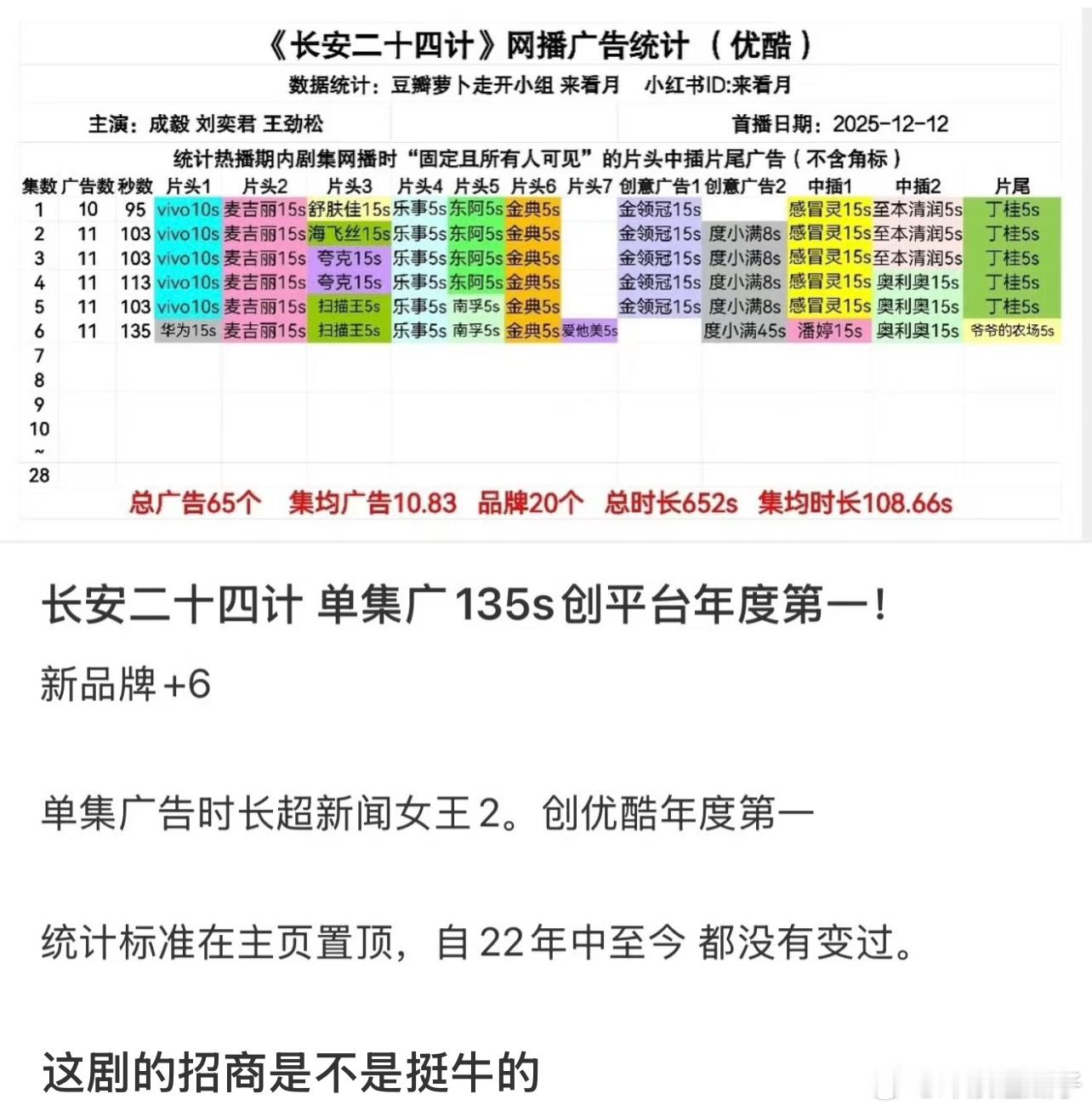 长安二十四计，全方位无短板，好久没这么沉浸式的追剧了 