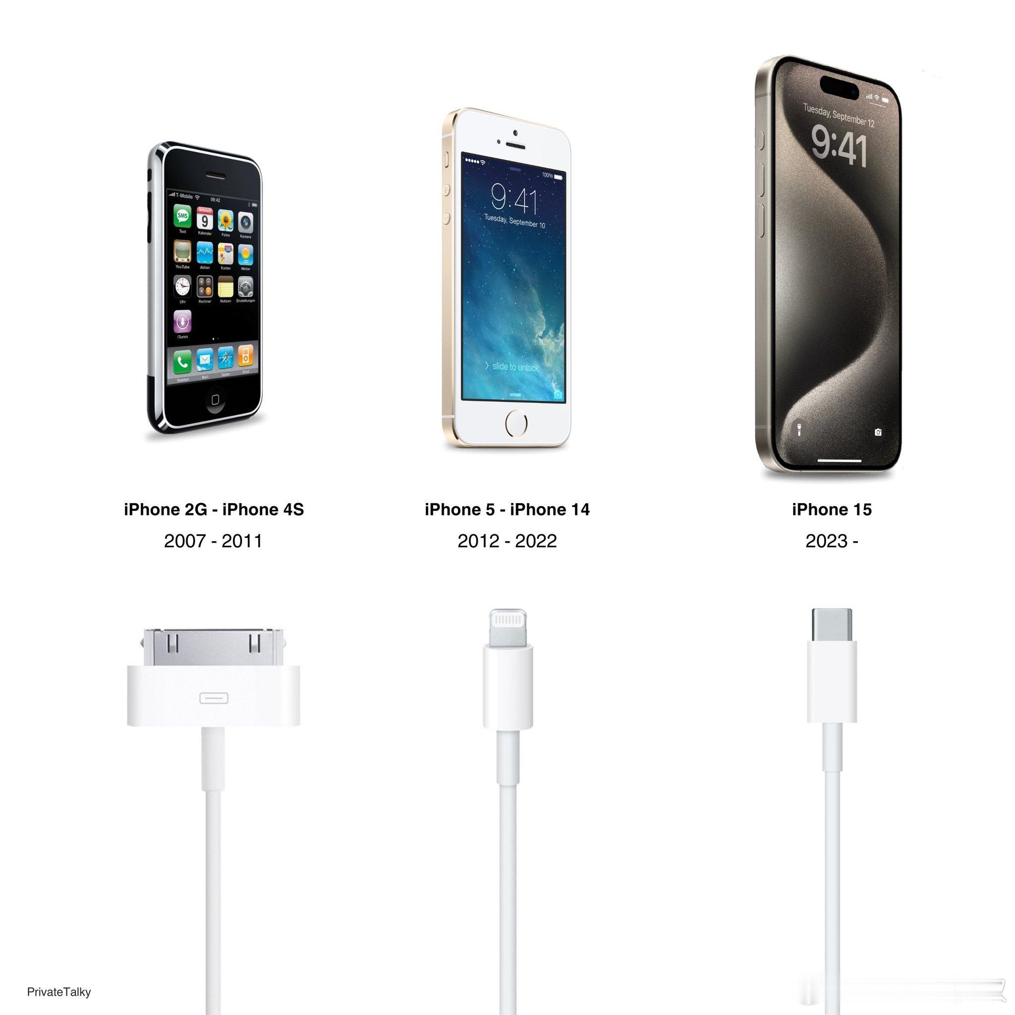 打个赌：iPhone C口的下一步就是取消充电口[耶] ​​​