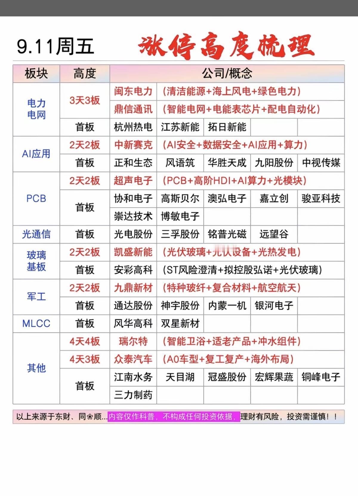 9.11周五  市场热议+涨停题材！

中东局势紧张叠加美联储加息预期升温，大盘