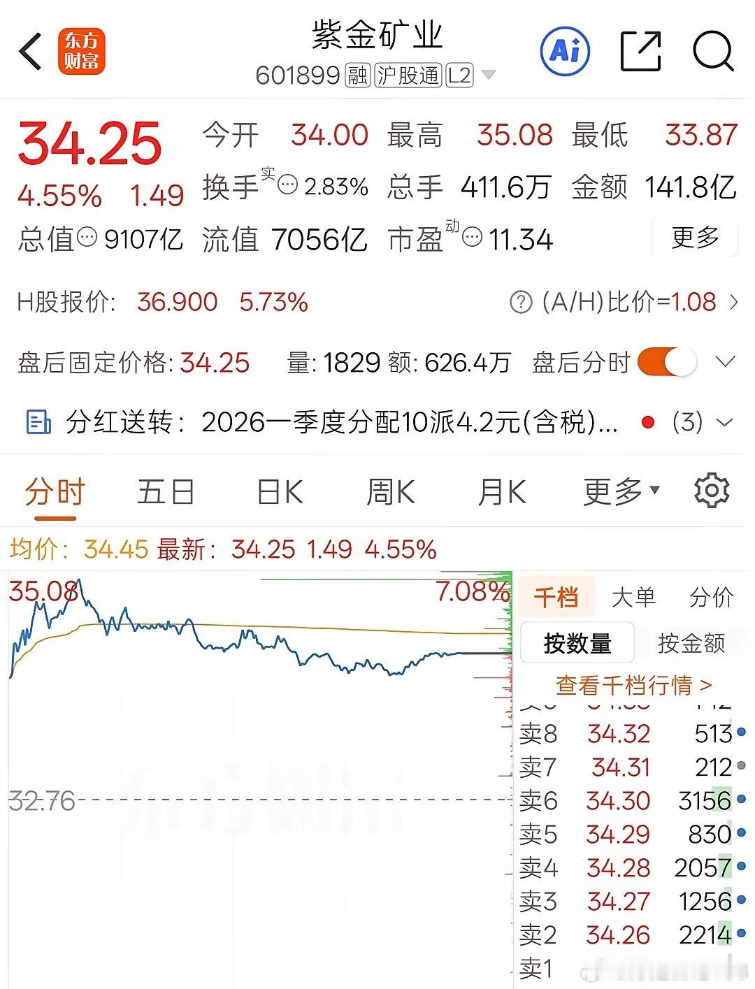 8月20日主力资金（含暗盘）流入前十名榜单：1.  紫金矿业   23.92亿 