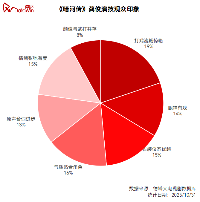 《暗河传》不愧是破圈神作！跳出爽文套路，苏暮雨靠细节和真情戳中各年龄段观众，网友